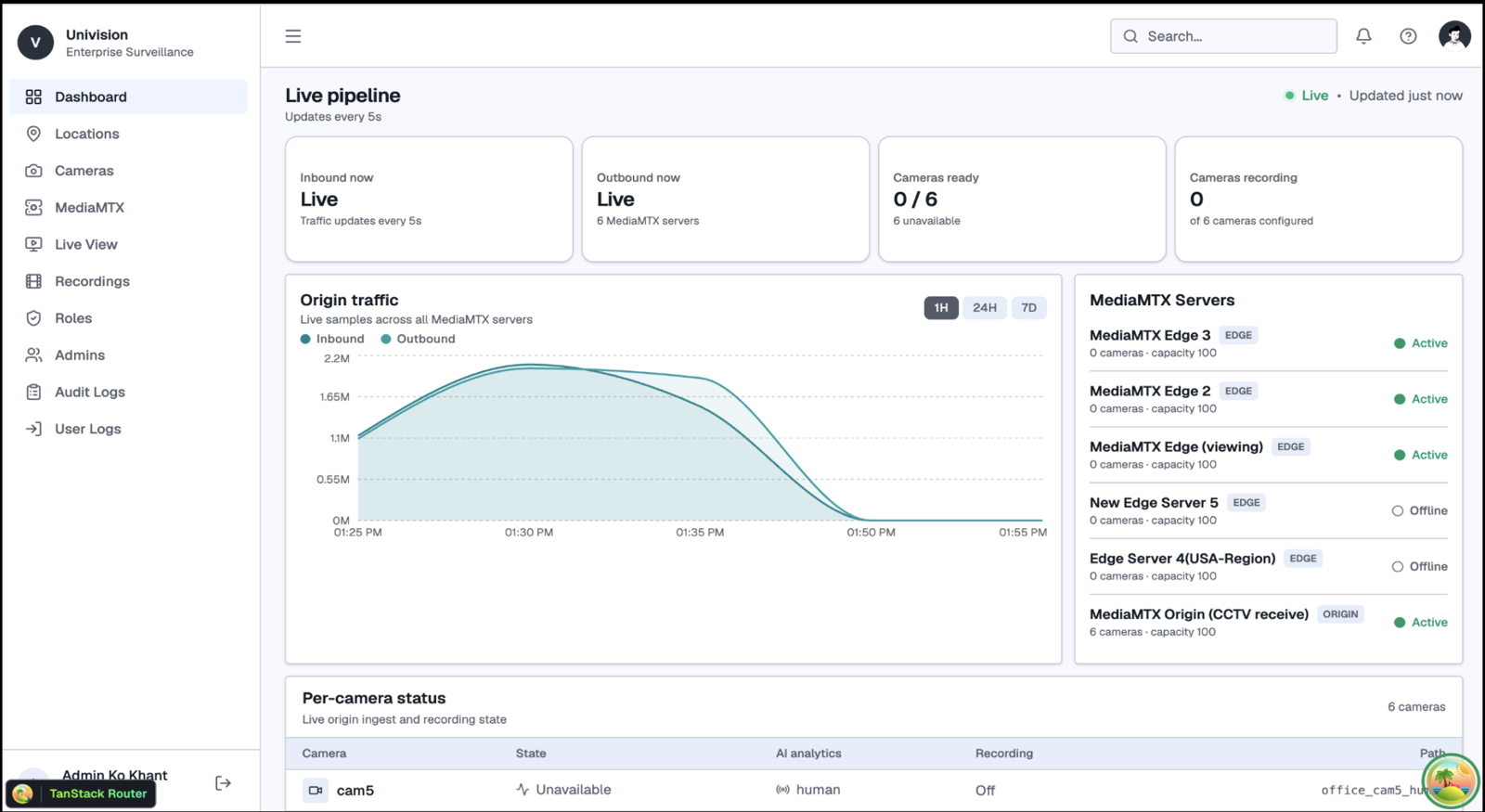 Univision dashboard showing live pipeline and MediaMTX server status